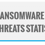 Ransomware Security Threats Statistics