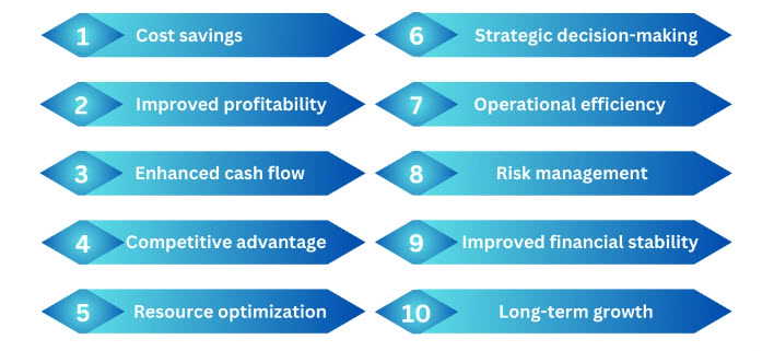 See the benefits of Cost Control and Expense Control